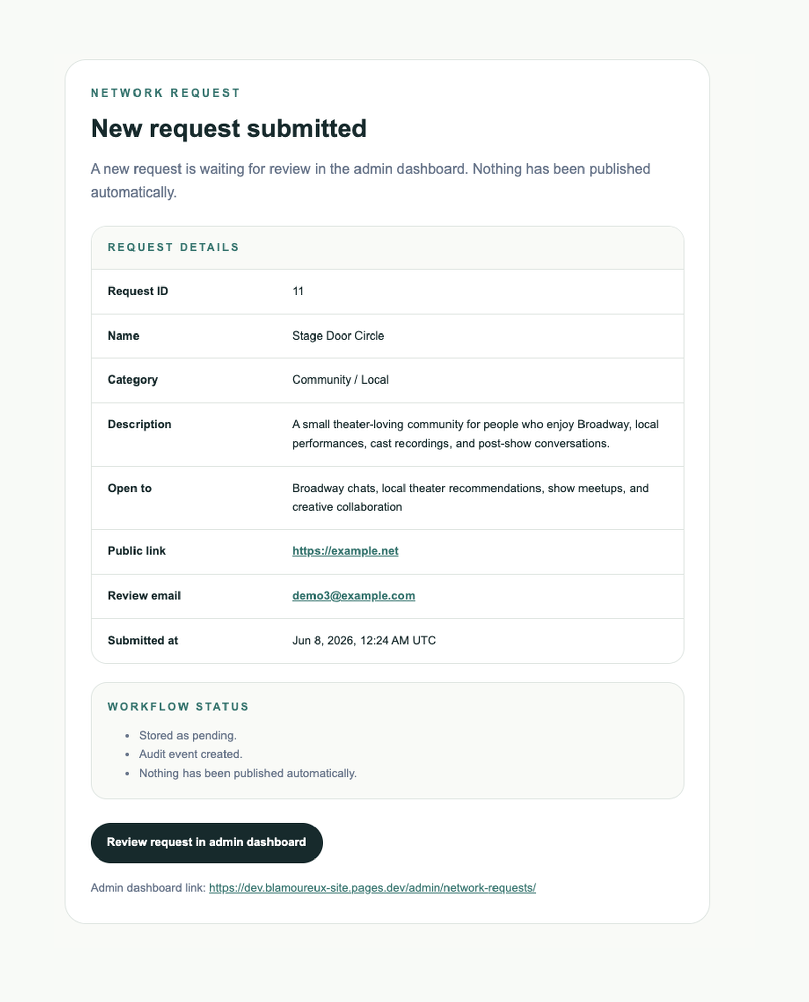 Formatted admin notification email for a new Network request with a working dashboard link.